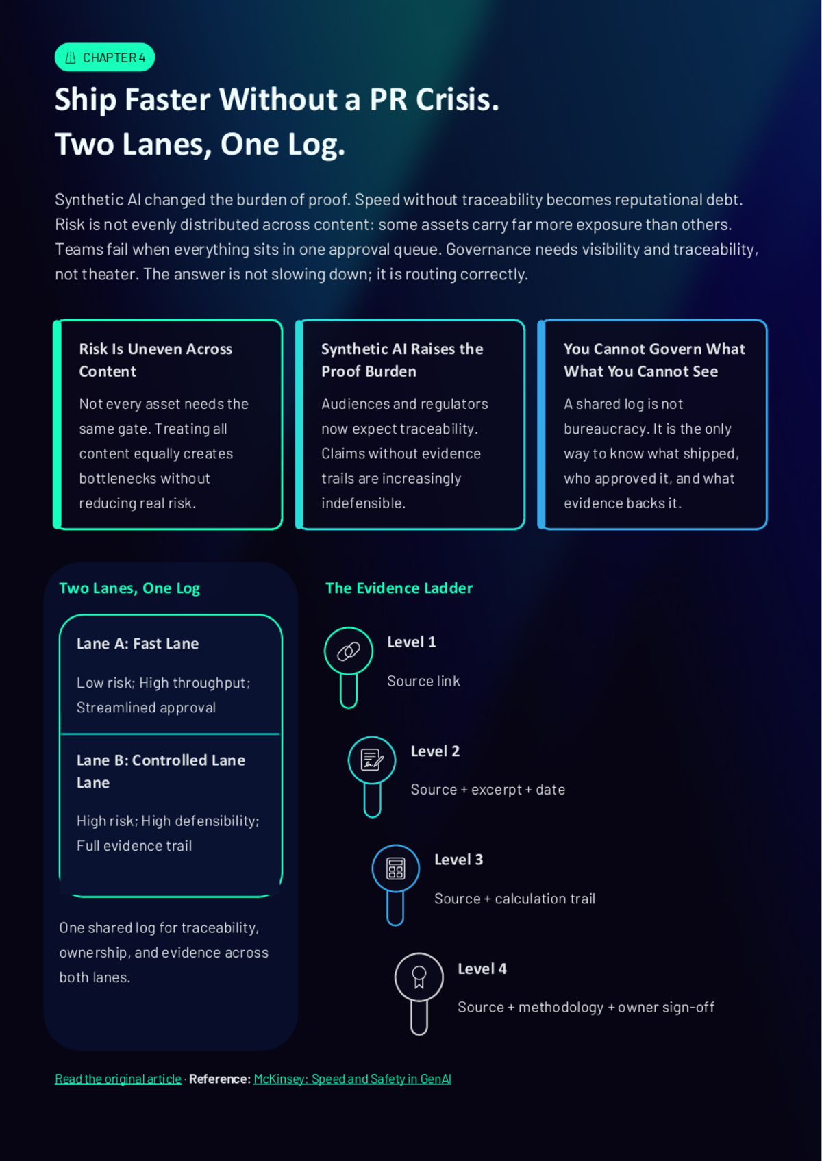 White Paper: Synthetic AI Brand Defense — Impersonation, Fake Proof, and the New Operating Model - Page 7