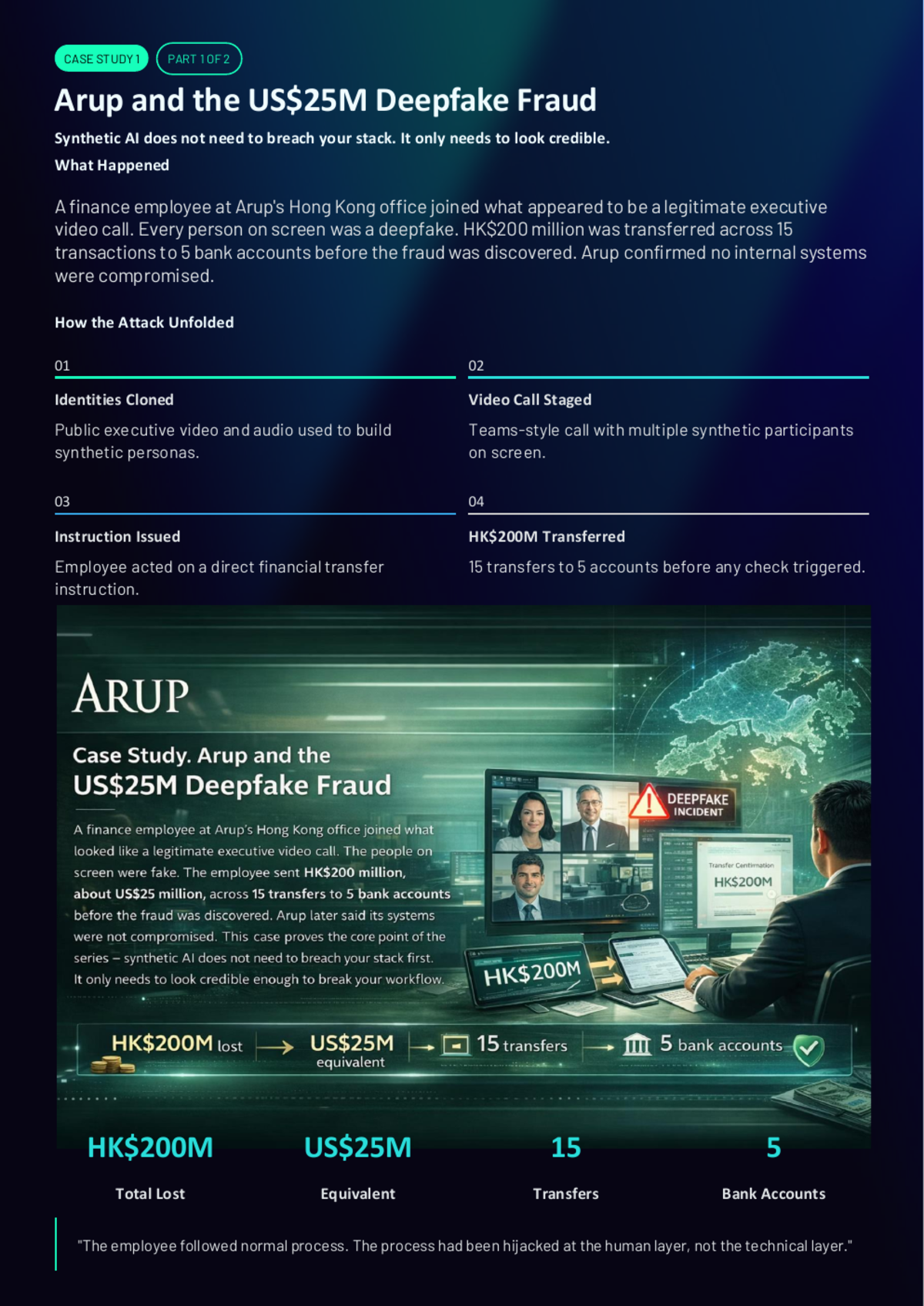 White Paper: Synthetic AI Brand Defense — Impersonation, Fake Proof, and the New Operating Model - Page 9