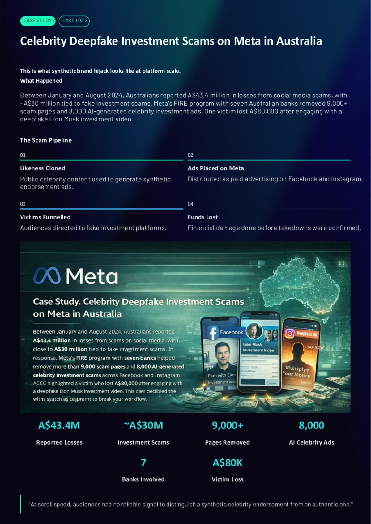 White Paper: Synthetic AI Brand Defense — Impersonation, Fake Proof, and the New Operating Model - Page 11