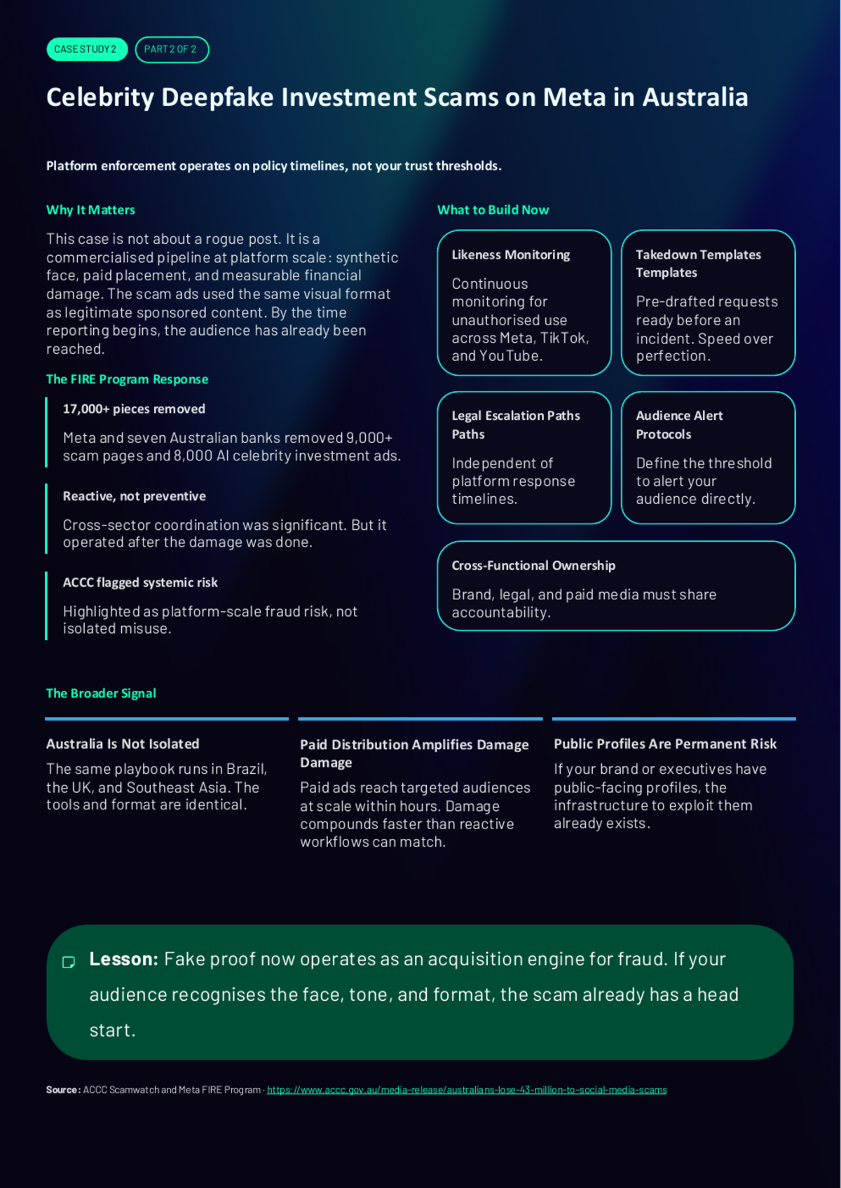 White Paper: Synthetic AI Brand Defense — Impersonation, Fake Proof, and the New Operating Model - Page 12